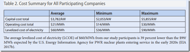 study reactors 2
