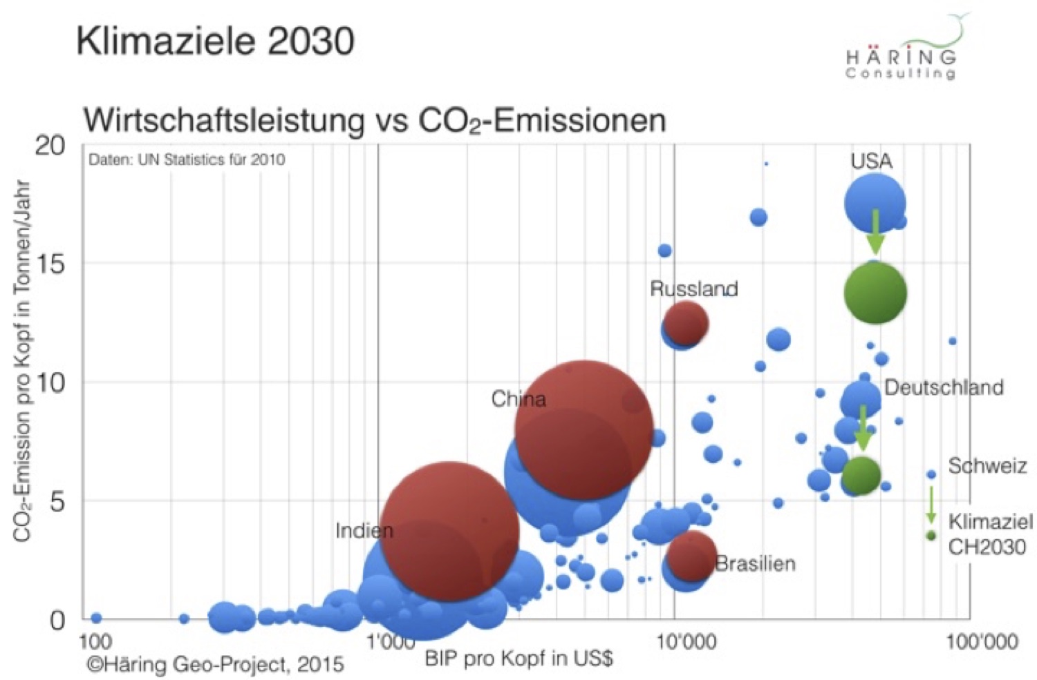 Mit der Energiewende Klimaziele erreichen?