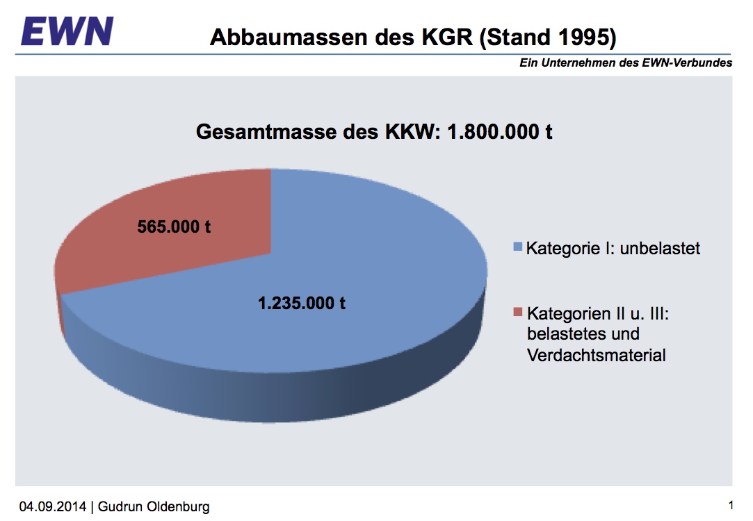 Energiepolitik 2050, Rückbau von KKW