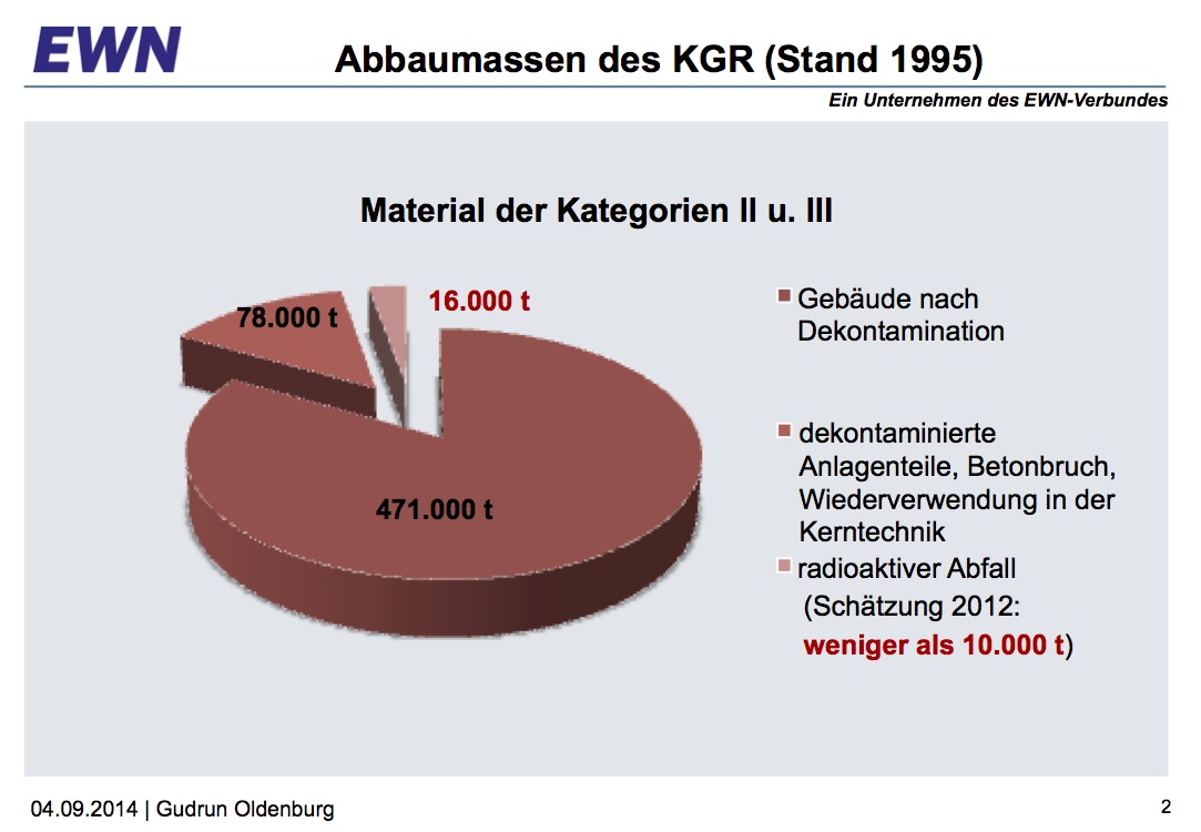 Energiepolitik 2050, Rückbau von KKW