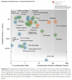 Risikobericht2015_BABS