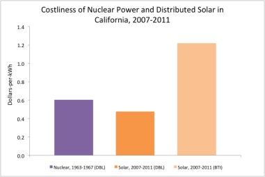 Source: The Breakthrough Institute, 2013 [1]