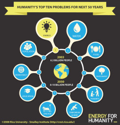 Top ten pressures for 21st Century