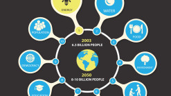 Top ten pressures for 21st Century