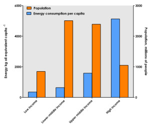 energy-by-income-band