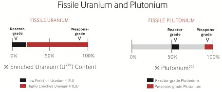 03_fiissile_materialx1