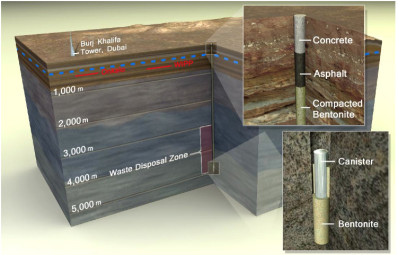 Deep-Borehole-Injection